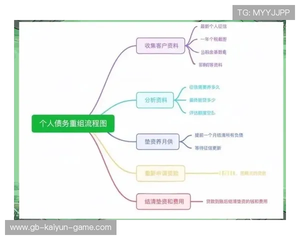 俱乐部债务重组进入实操阶段：金融化治理上台面